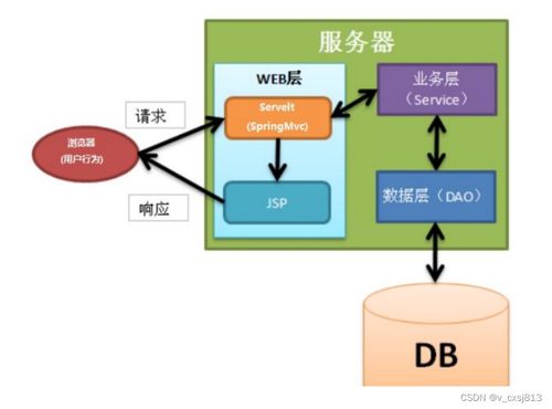 ssm志愿服務(wù)管理小程序 計(jì)算機(jī)畢業(yè)設(shè)計(jì)源碼97923