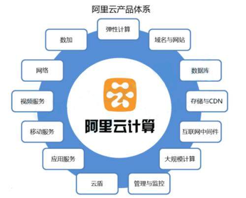 馬云“飛天系統”連破四項世界紀錄，科技實力令美國側目